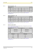 Preview for 67 page of Pilz PNOZmulti 2 Operating Manual