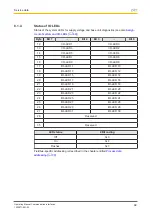 Preview for 68 page of Pilz PNOZmulti 2 Operating Manual