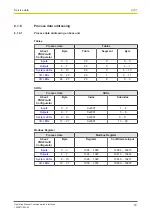 Preview for 70 page of Pilz PNOZmulti 2 Operating Manual