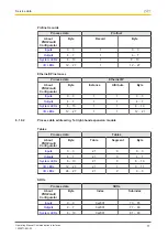 Preview for 71 page of Pilz PNOZmulti 2 Operating Manual