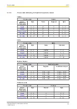 Preview for 73 page of Pilz PNOZmulti 2 Operating Manual