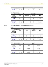 Preview for 74 page of Pilz PNOZmulti 2 Operating Manual