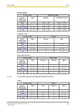 Preview for 75 page of Pilz PNOZmulti 2 Operating Manual