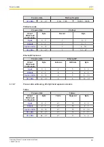 Preview for 78 page of Pilz PNOZmulti 2 Operating Manual