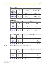 Preview for 82 page of Pilz PNOZmulti 2 Operating Manual