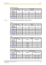 Preview for 84 page of Pilz PNOZmulti 2 Operating Manual