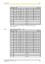 Предварительный просмотр 86 страницы Pilz PNOZmulti 2 Operating Manual