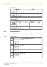 Предварительный просмотр 90 страницы Pilz PNOZmulti 2 Operating Manual