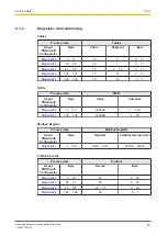 Предварительный просмотр 91 страницы Pilz PNOZmulti 2 Operating Manual