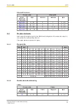 Предварительный просмотр 92 страницы Pilz PNOZmulti 2 Operating Manual