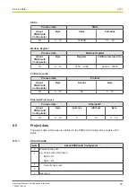 Предварительный просмотр 93 страницы Pilz PNOZmulti 2 Operating Manual