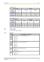 Предварительный просмотр 96 страницы Pilz PNOZmulti 2 Operating Manual