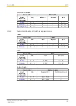 Предварительный просмотр 99 страницы Pilz PNOZmulti 2 Operating Manual