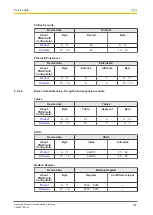 Предварительный просмотр 101 страницы Pilz PNOZmulti 2 Operating Manual