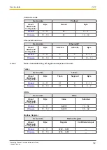 Предварительный просмотр 102 страницы Pilz PNOZmulti 2 Operating Manual