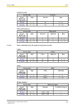 Предварительный просмотр 103 страницы Pilz PNOZmulti 2 Operating Manual