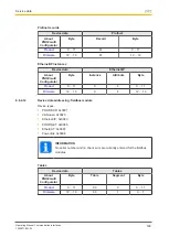 Предварительный просмотр 109 страницы Pilz PNOZmulti 2 Operating Manual