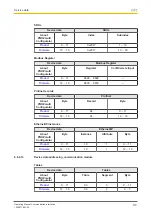 Предварительный просмотр 110 страницы Pilz PNOZmulti 2 Operating Manual