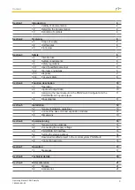 Preview for 3 page of Pilz PNOZmulti PNOZ mmc3p Operating Manual