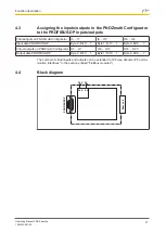 Preview for 11 page of Pilz PNOZmulti PNOZ mmc3p Operating Manual