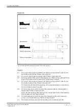 Предварительный просмотр 63 страницы Pilz PRBT 6 Manual