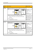 Предварительный просмотр 112 страницы Pilz PRBT 6 Manual