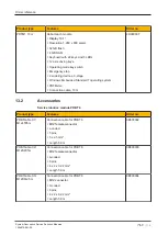 Предварительный просмотр 116 страницы Pilz PRBT 6 Manual