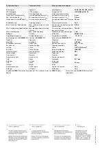 Preview for 6 page of Pilz PSEN 1.2p-23 Operating Instructions Manual