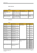 Предварительный просмотр 19 страницы Pilz PSEN 2.1p-24 Operating Manual