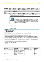 Предварительный просмотр 22 страницы Pilz PSEN cs1.1 Operating Manual