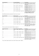 Предварительный просмотр 10 страницы Pilz PSEN cs3.19n Operating Instructions Manual