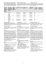 Preview for 13 page of Pilz PSEN cs3.19n Operating Instructions Manual