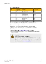 Preview for 15 page of Pilz PSEN cs3.1a Operating Manual