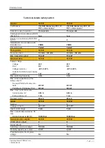 Preview for 32 page of Pilz PSEN cs3.1a Operating Manual