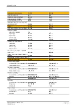 Preview for 33 page of Pilz PSEN cs3.1a Operating Manual