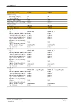 Preview for 34 page of Pilz PSEN cs3.1a Operating Manual