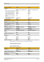 Preview for 35 page of Pilz PSEN cs3.1a Operating Manual