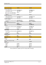 Preview for 37 page of Pilz PSEN cs3.1a Operating Manual