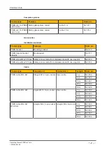 Preview for 41 page of Pilz PSEN cs3.1a Operating Manual