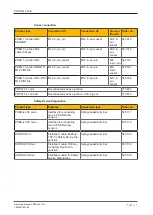 Preview for 42 page of Pilz PSEN cs3.1a Operating Manual