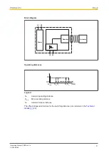 Preview for 9 page of Pilz PSEN cs4.1n Operating Manual