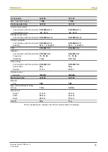 Предварительный просмотр 25 страницы Pilz PSEN cs4.1n Operating Manual