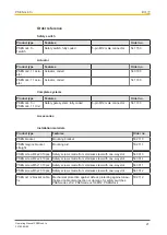 Предварительный просмотр 27 страницы Pilz PSEN cs4.1n Operating Manual