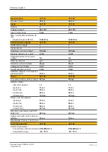 Preview for 29 page of Pilz PSEN cs4.1p/M12 Operating Manual