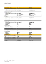 Preview for 30 page of Pilz PSEN cs4.1p/M12 Operating Manual