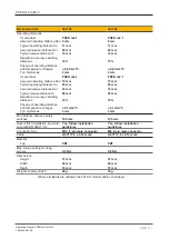 Preview for 31 page of Pilz PSEN cs4.1p/M12 Operating Manual