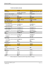 Preview for 32 page of Pilz PSEN cs4.1p/M12 Operating Manual