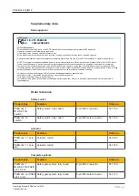 Preview for 34 page of Pilz PSEN cs4.1p/M12 Operating Manual