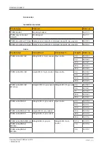 Preview for 35 page of Pilz PSEN cs4.1p/M12 Operating Manual