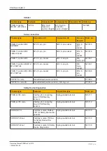 Preview for 36 page of Pilz PSEN cs4.1p/M12 Operating Manual